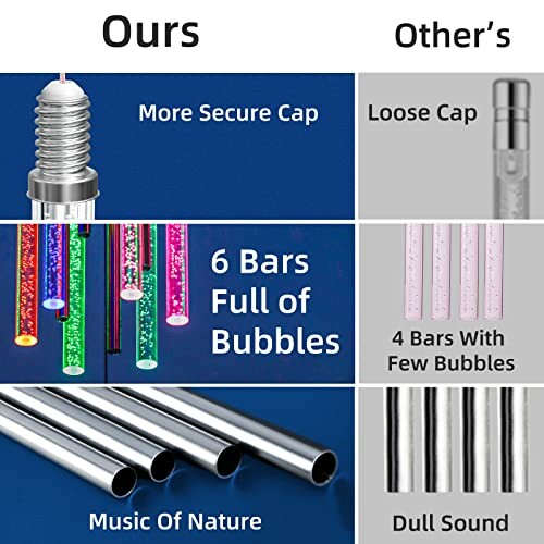 Comparison of light bulb features: secure cap and 6 bars full of bubbles versus loose cap and 4 bars with few bubbles.